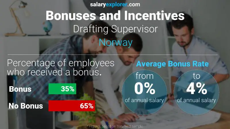 Annual Salary Bonus Rate Norway Drafting Supervisor