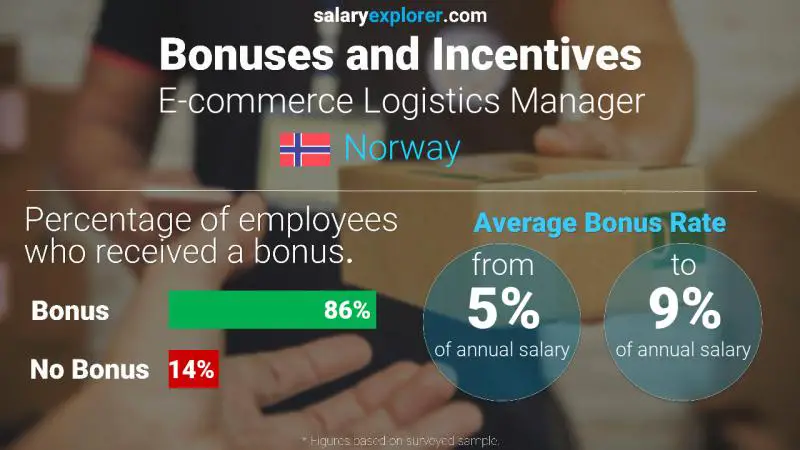 Annual Salary Bonus Rate Norway E-commerce Logistics Manager