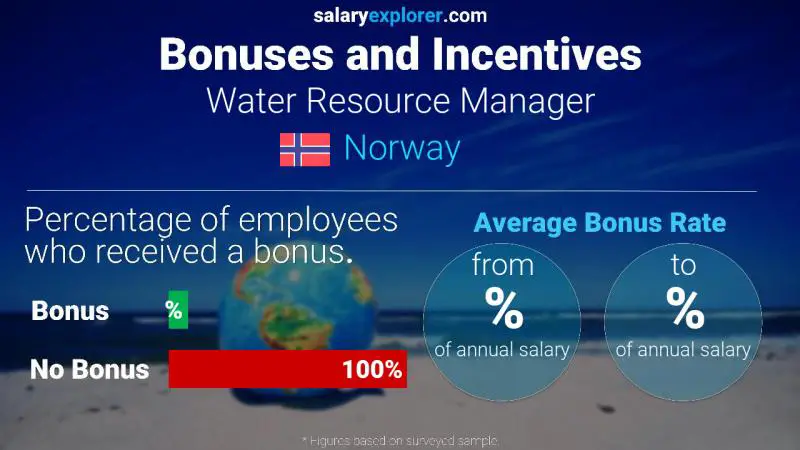 Annual Salary Bonus Rate Norway Water Resource Manager