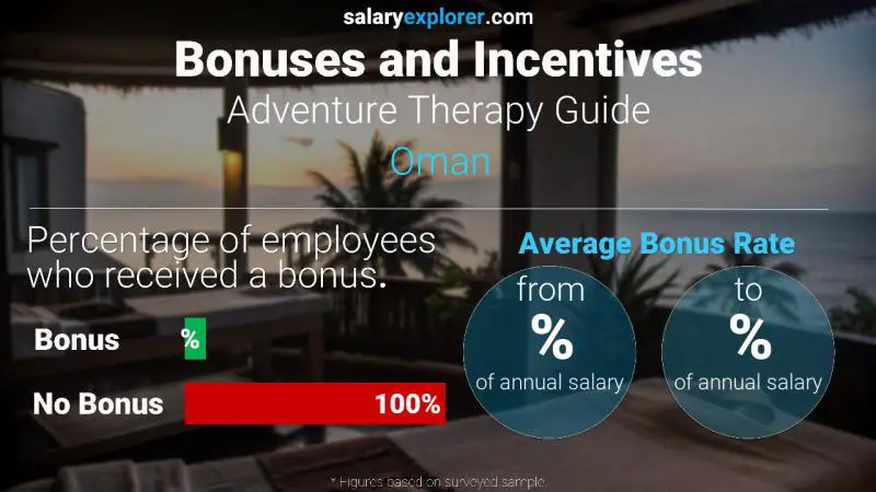 Annual Salary Bonus Rate Oman Adventure Therapy Guide