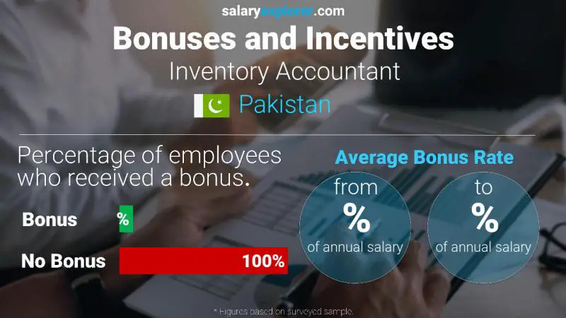 Annual Salary Bonus Rate Pakistan Inventory Accountant