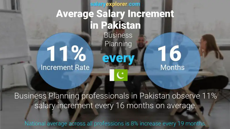 Annual Salary Increment Rate Pakistan Business Planning