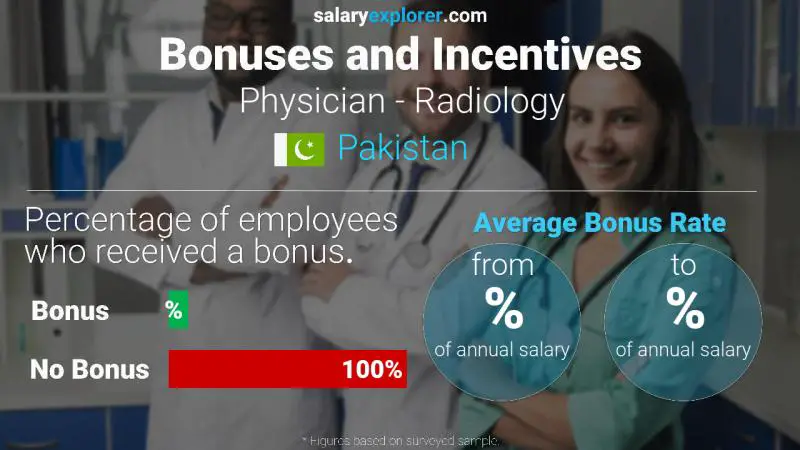 Annual Salary Bonus Rate Pakistan Physician - Radiology