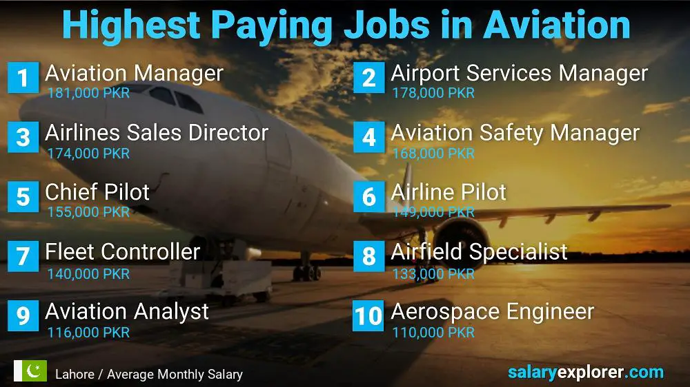 High Paying Jobs in Aviation - Lahore