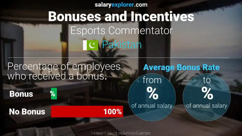 Annual Salary Bonus Rate Pakistan Esports Commentator