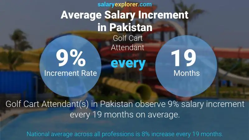 Annual Salary Increment Rate Pakistan Golf Cart Attendant