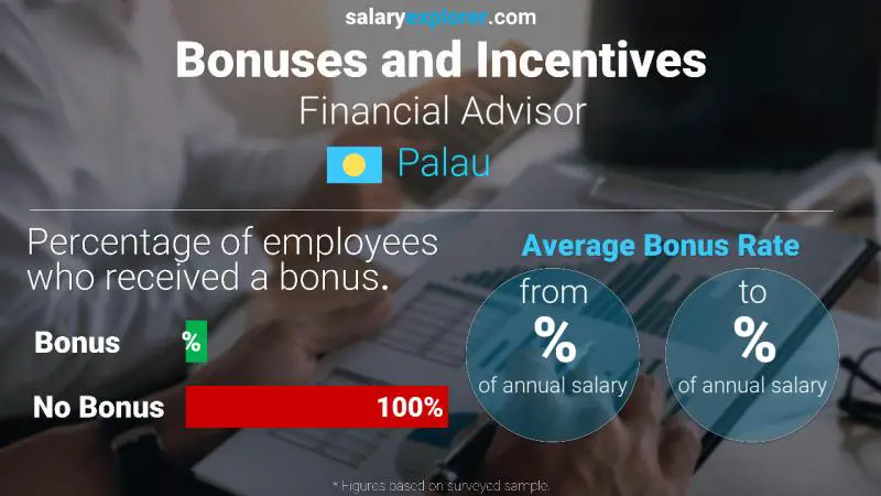 Annual Salary Bonus Rate Palau Financial Advisor