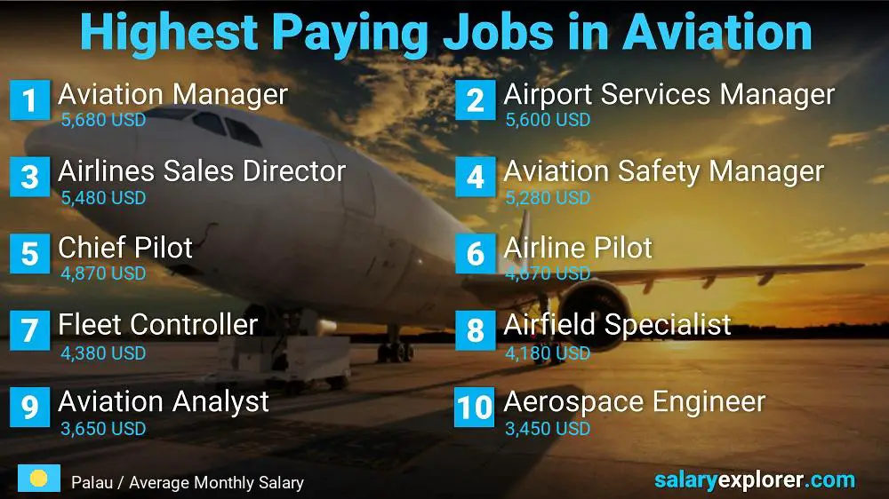 High Paying Jobs in Aviation - Palau