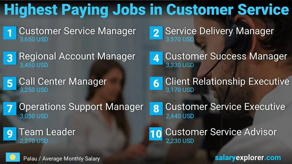 Highest Paying Careers in Customer Service - Palau