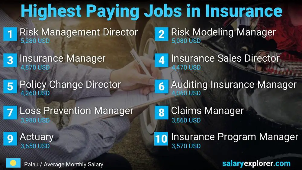 Highest Paying Jobs in Insurance - Palau