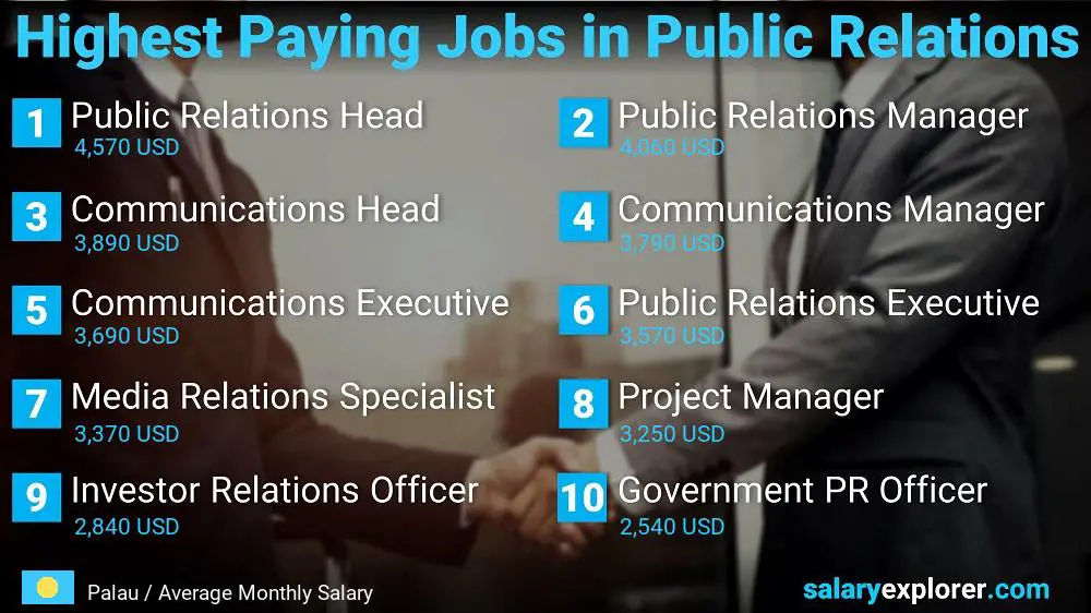 Highest Paying Jobs in Public Relations - Palau