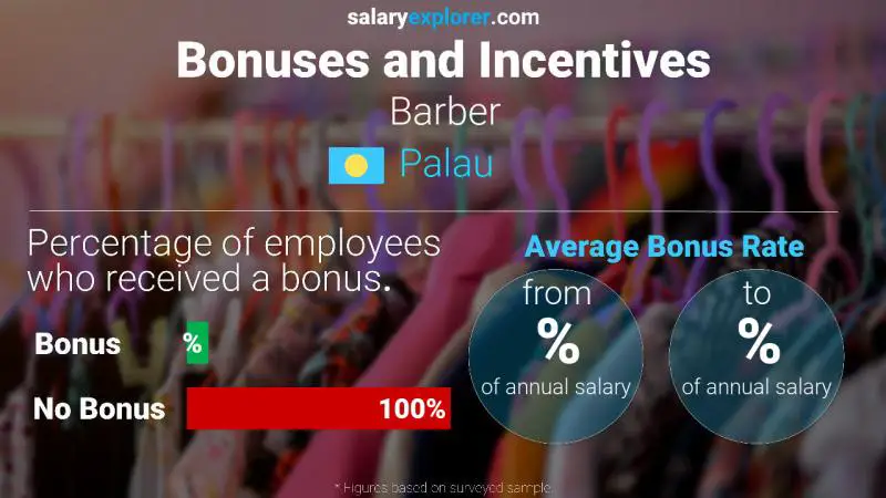 Annual Salary Bonus Rate Palau Barber