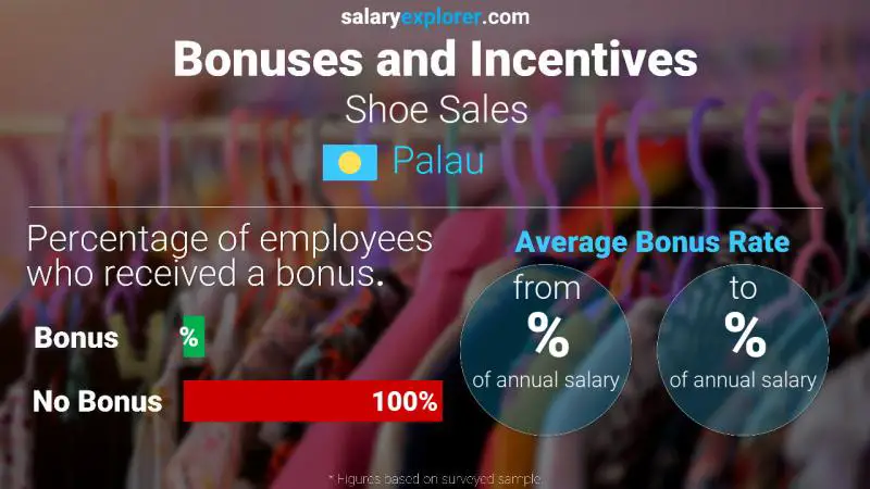 Annual Salary Bonus Rate Palau Shoe Sales