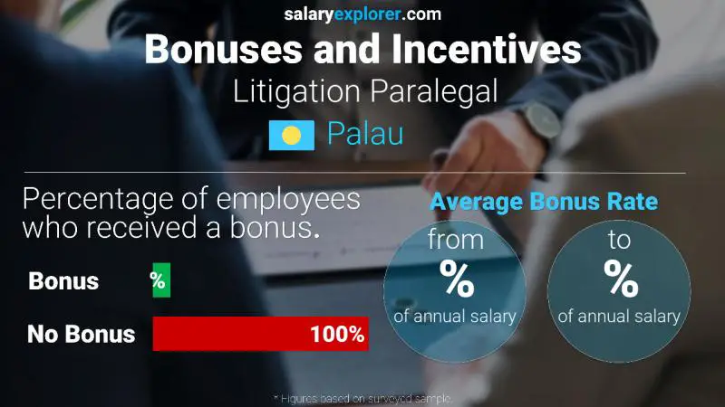 Annual Salary Bonus Rate Palau Litigation Paralegal