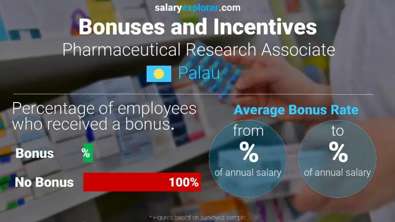 Annual Salary Bonus Rate Palau Pharmaceutical Research Associate