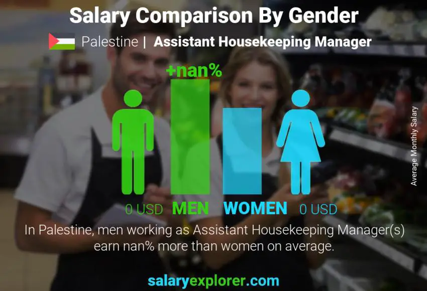 Salary comparison by gender Palestine Assistant Housekeeping Manager monthly