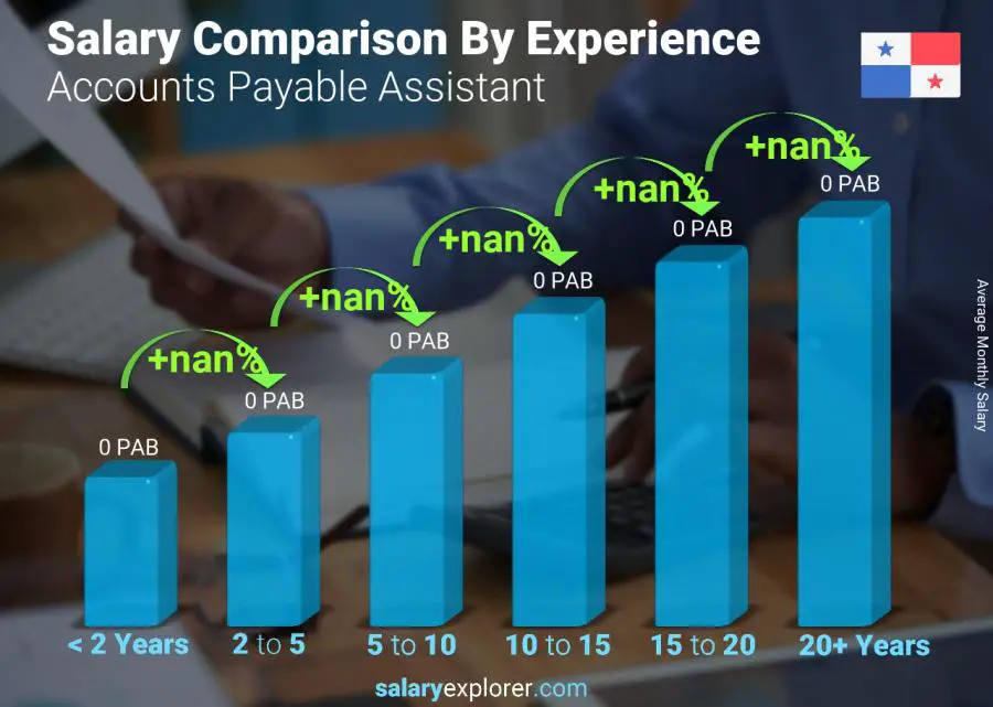 Salary comparison by years of experience monthly Panama Accounts Payable Assistant