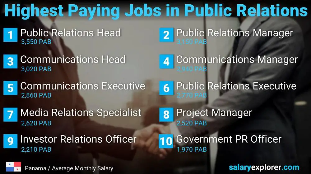 Highest Paying Jobs in Public Relations - Panama