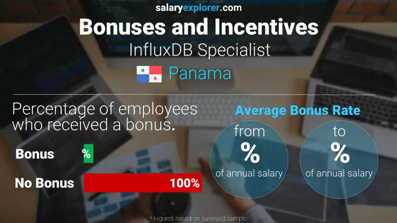 Annual Salary Bonus Rate Panama InfluxDB Specialist