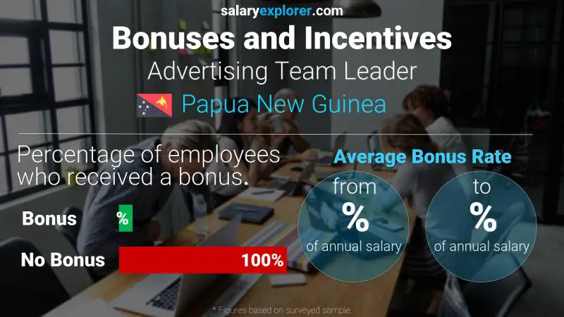 Annual Salary Bonus Rate Papua New Guinea Advertising Team Leader