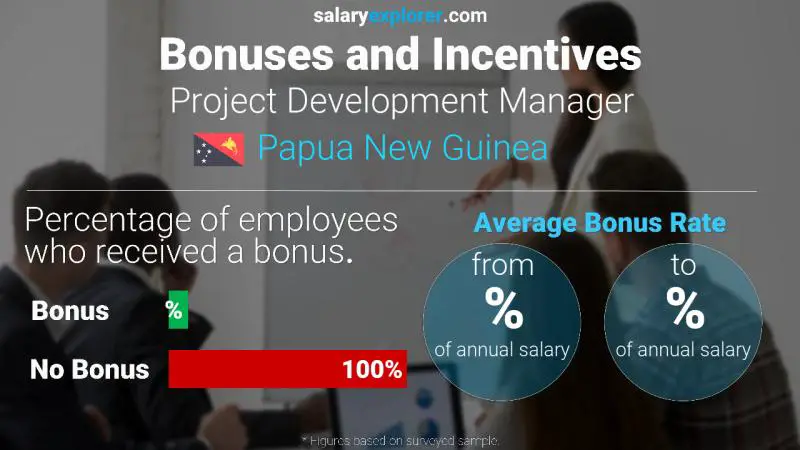 Annual Salary Bonus Rate Papua New Guinea Project Development Manager