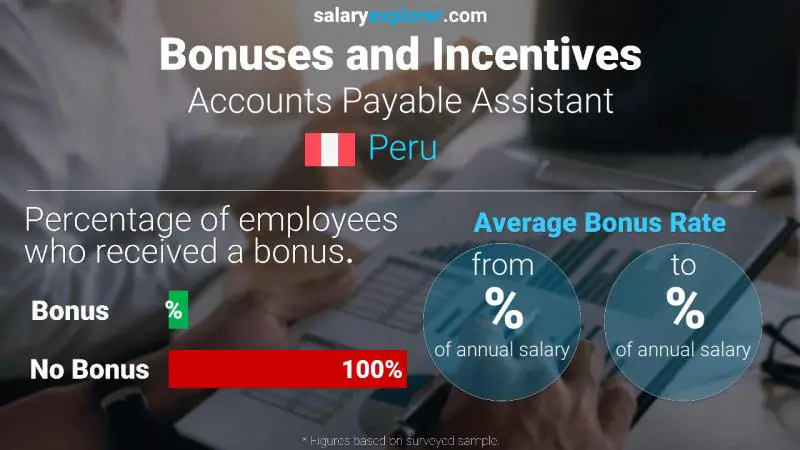 Annual Salary Bonus Rate Peru Accounts Payable Assistant