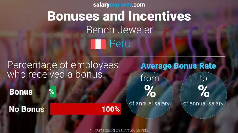 Annual Salary Bonus Rate Peru Bench Jeweler