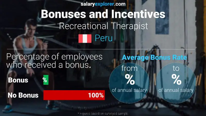 Annual Salary Bonus Rate Peru Recreational Therapist