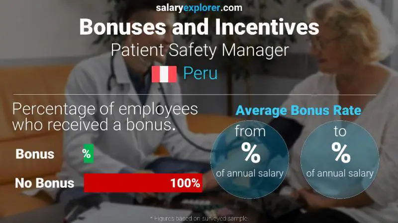 Annual Salary Bonus Rate Peru Patient Safety Manager