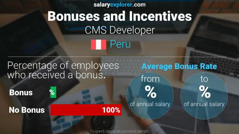 Annual Salary Bonus Rate Peru CMS Developer