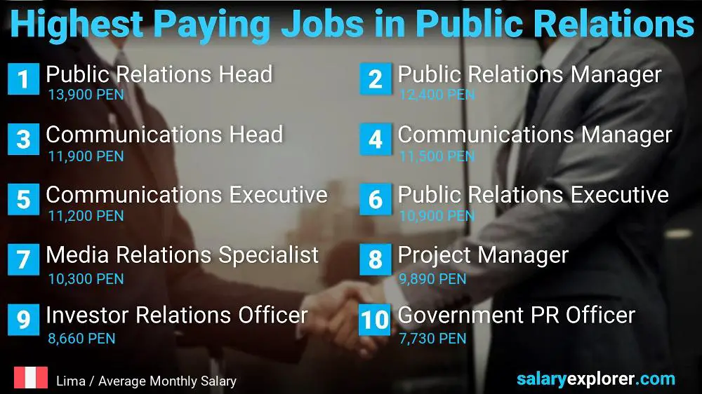 Highest Paying Jobs in Public Relations - Lima