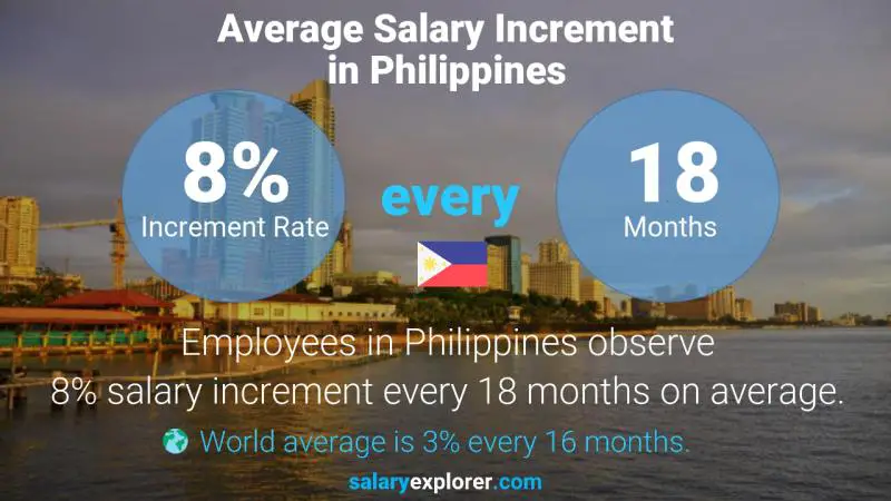 tourism course salary philippines