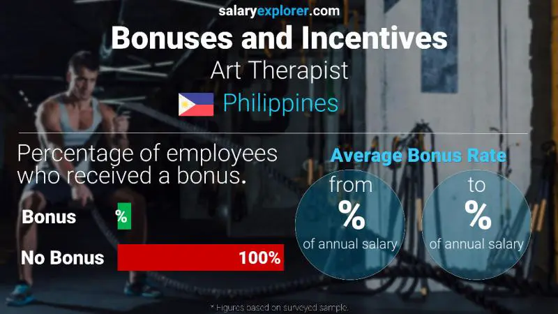 Annual Salary Bonus Rate Philippines Art Therapist