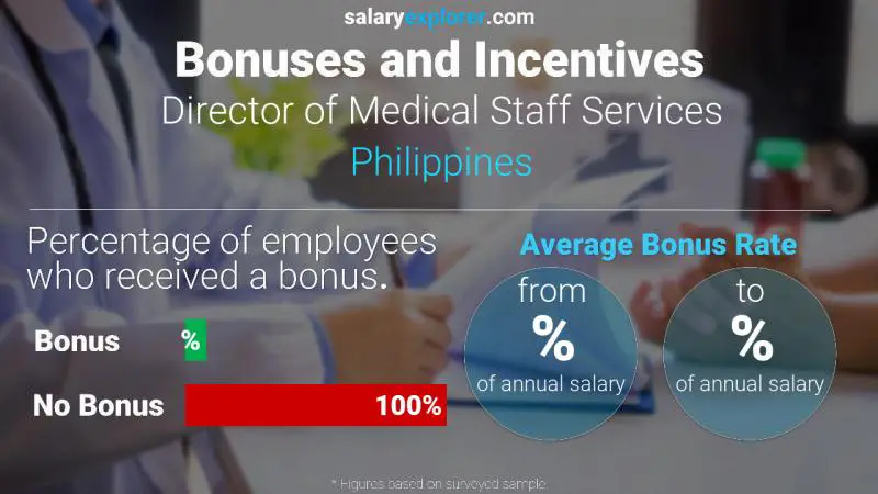 Annual Salary Bonus Rate Philippines Director of Medical Staff Services