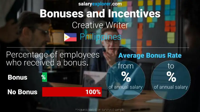 Annual Salary Bonus Rate Philippines Creative Writer