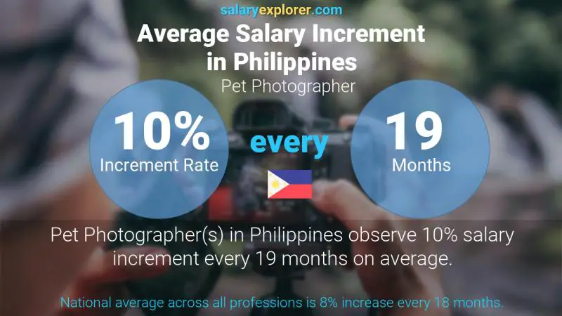 Annual Salary Increment Rate Philippines Pet Photographer