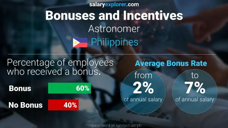 Annual Salary Bonus Rate Philippines Astronomer