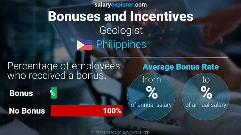 Annual Salary Bonus Rate Philippines Geologist