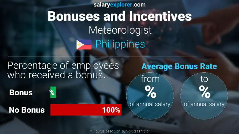 Annual Salary Bonus Rate Philippines Meteorologist