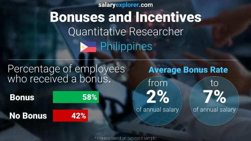 Annual Salary Bonus Rate Philippines Quantitative Researcher