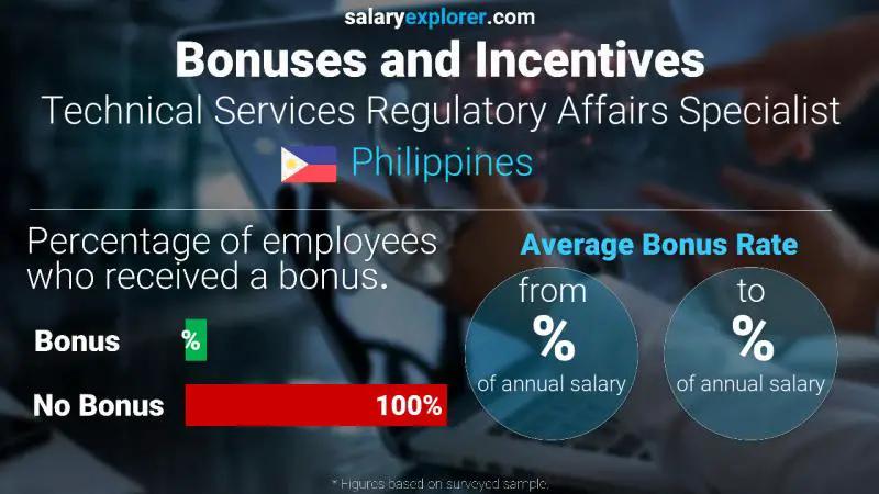 Annual Salary Bonus Rate Philippines Technical Services Regulatory Affairs Specialist