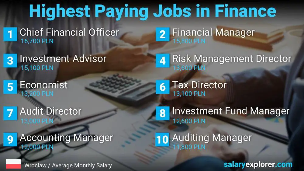 Highest Paying Jobs in Finance and Accounting - Wroclaw