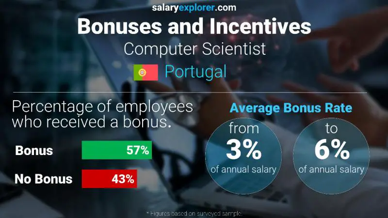 Annual Salary Bonus Rate Portugal Computer Scientist