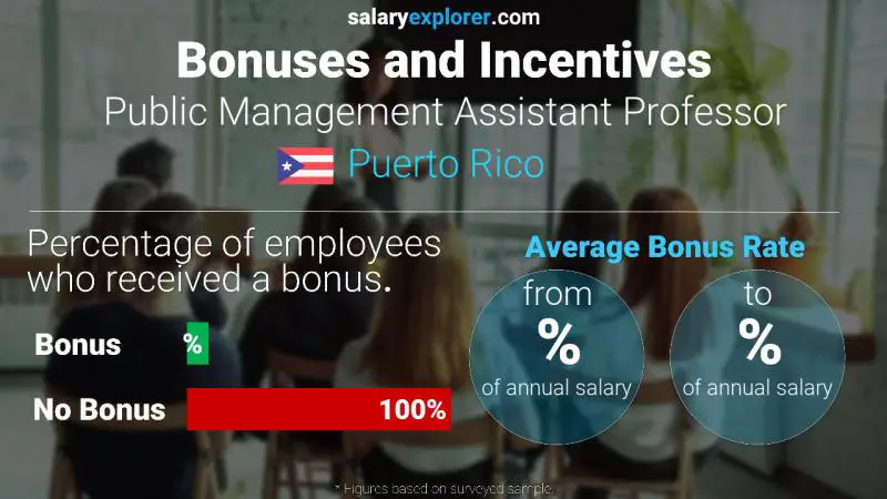 Annual Salary Bonus Rate Puerto Rico Public Management Assistant Professor