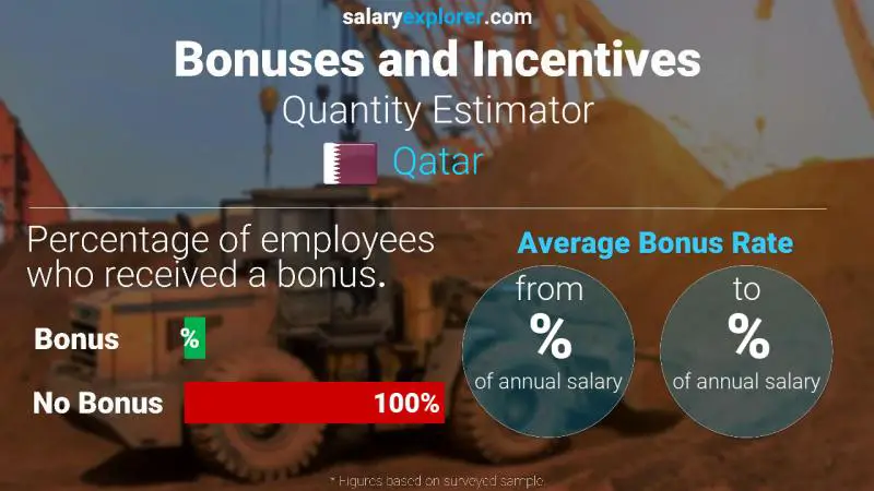 Annual Salary Bonus Rate Qatar Quantity Estimator