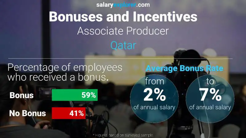 Annual Salary Bonus Rate Qatar Associate Producer