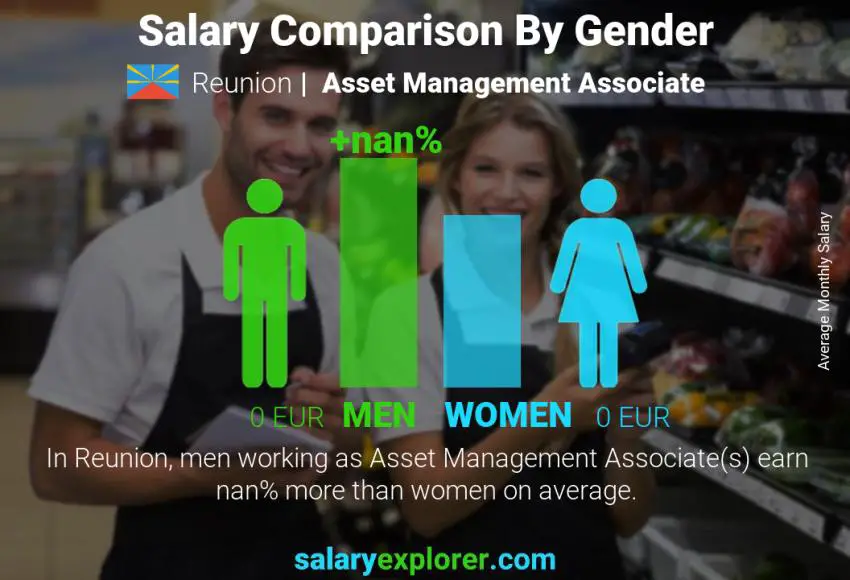 Salary comparison by gender Reunion Asset Management Associate monthly