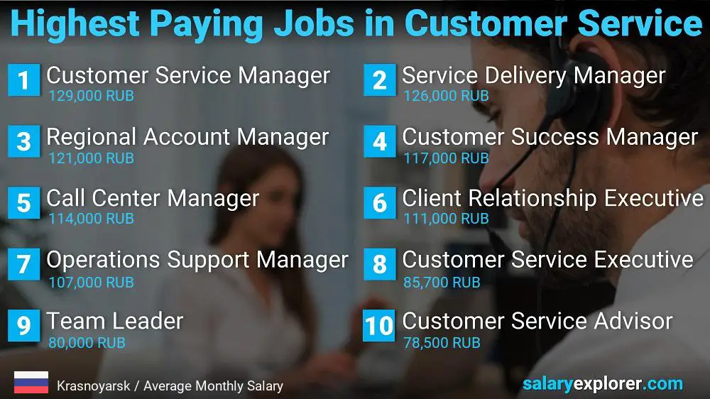 Highest Paying Careers in Customer Service - Krasnoyarsk