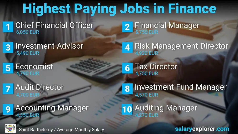 Highest Paying Jobs in Finance and Accounting - Saint Barthelemy