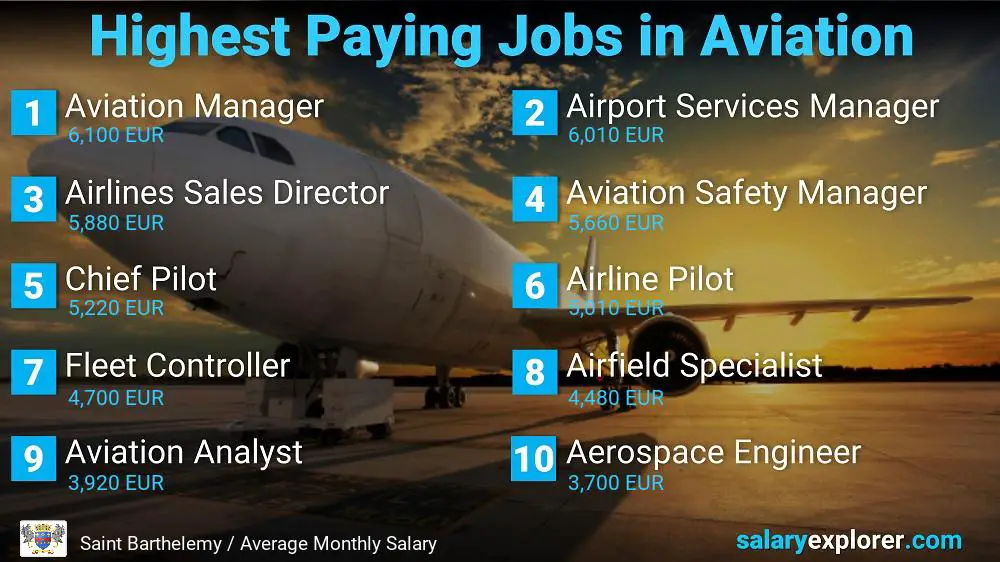 High Paying Jobs in Aviation - Saint Barthelemy